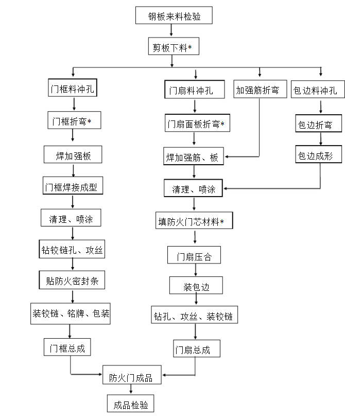 防火門生產圖.png